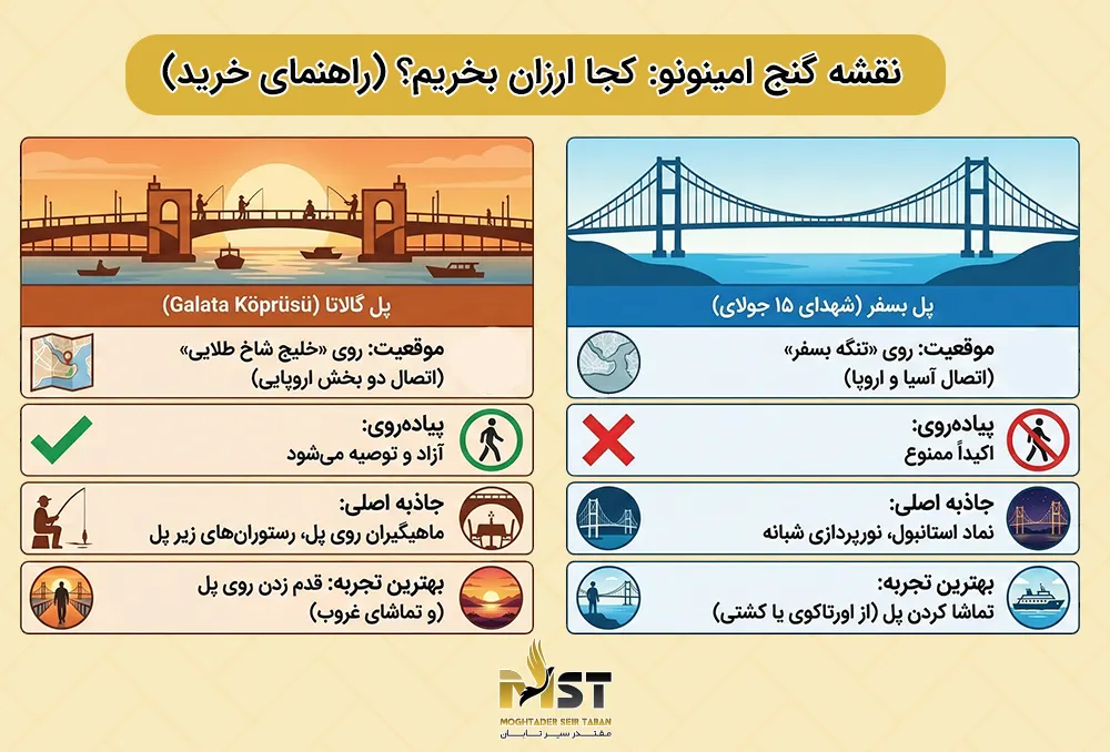 پل بسفر استانبول